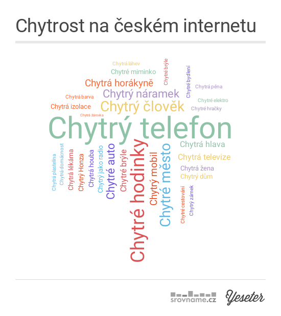 09_chytrost_na_ceskem_internetu