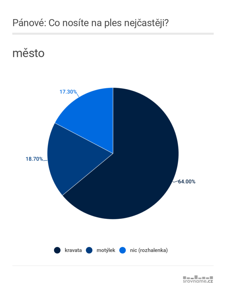 11_plesy_co_nosite_na_ples_mesto