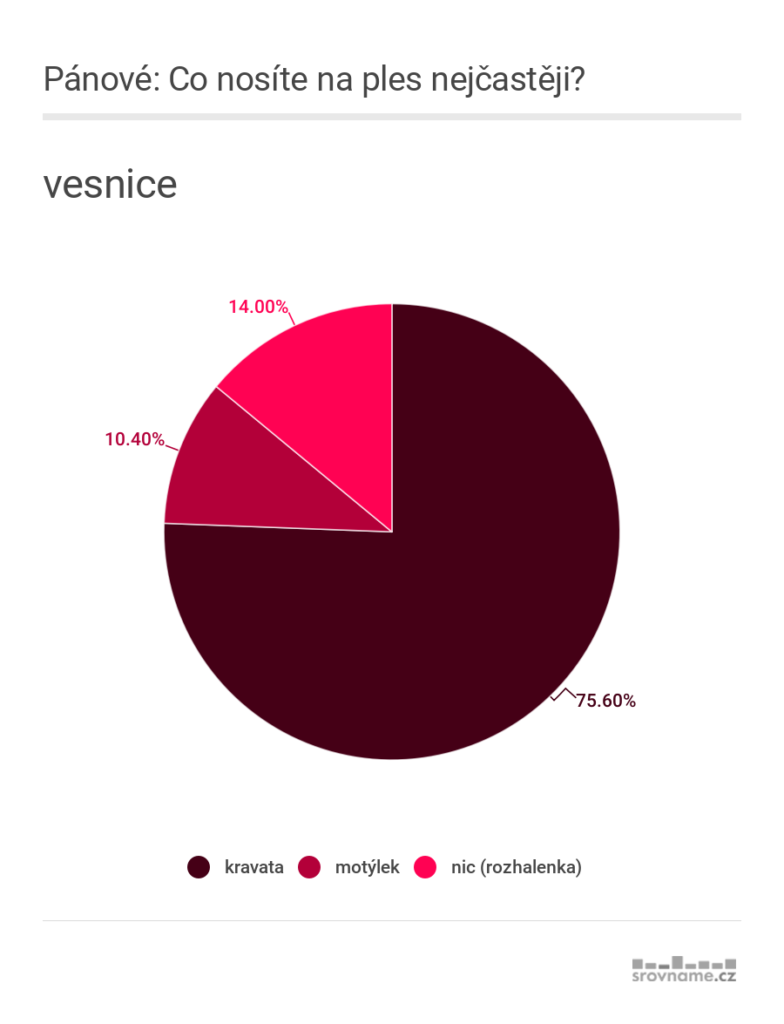 11_plesy_co_nosite_na_ples_vesnice